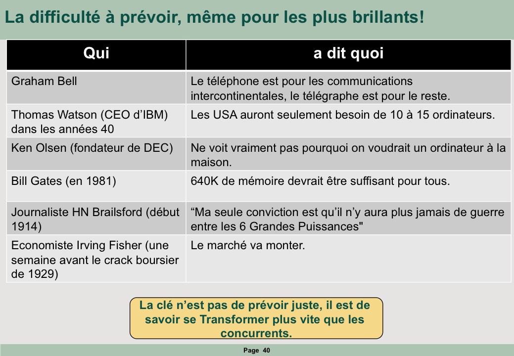 La difficulté à prévoir