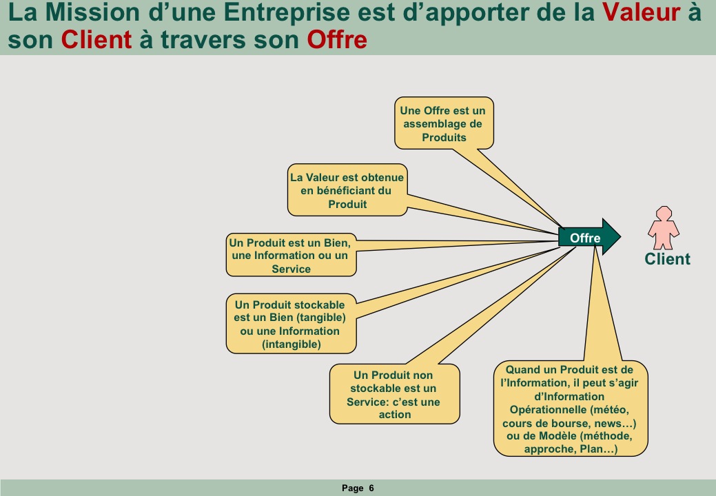 Qu'est-ce qu'un Listing Produit ?