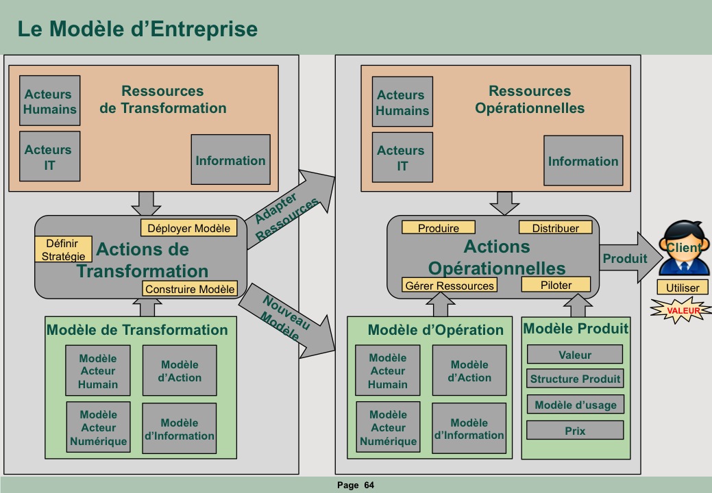 Modèle d'Entreprise