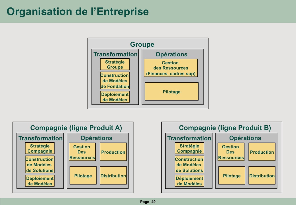 Organisation de l'entreprise